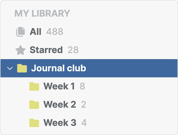The My Library sidebar with All and Starred counts above the expanded Journal club folder and its Week 1, Week 2 and Week 3 subfolders, each showing a reference count.